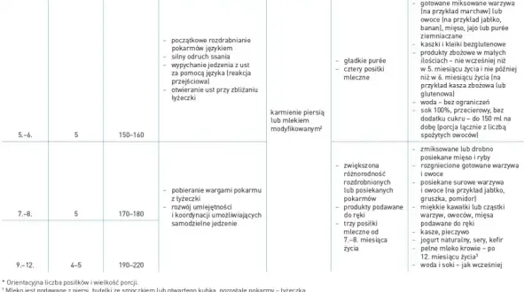 Ile pokarmu potrzebuje tygodniowe dziecko? Niebezpieczne błędy w karmieniu