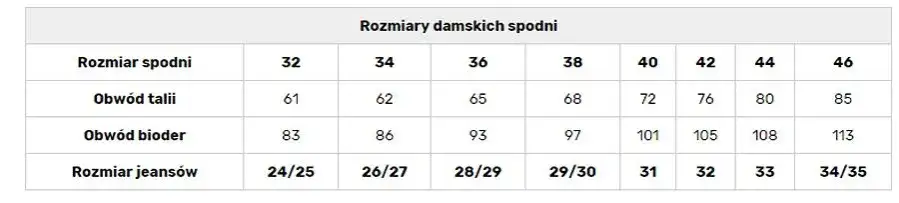 Zdjęcie Rozmiar 26 spodni damskich – jak nie popełnić błędu przy wyborze
